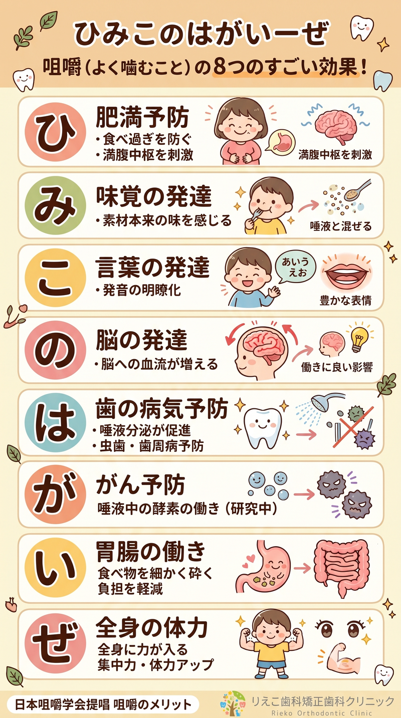 ひみこのはがいーぜ 咀嚼の8つのすごい効果